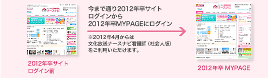 ���܂Œʂ�2012�N���T�C�g���O�C������2012�N��MYPAGE�Ƀ��O�C��