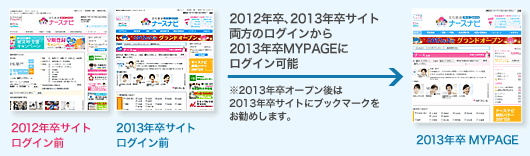 2012�N���A2013�N���T�C�g�����̃��O�C������2013�N��MYPAGE�Ƀ��O�C���\

