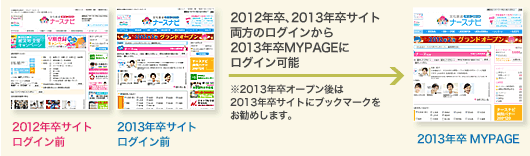 2012�N���A2013�N���T�C�g�����̃��O�C������2013�N��MYPAGE�Ƀ��O�C���\
