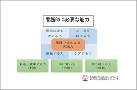 戸田中央メディカルケアグループ：看護師就職は文化放送ナースナビ