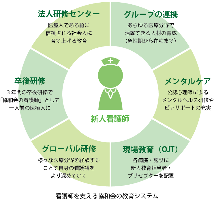 �쐼�s��������ÃZ���^�[(�w��Ǘ�)�E���ʎs���a�@(�w��Ǘ�)�E�����L�O�a�@�E���a��a�@�E���a�}���i�z�X�s�^���E��񋦗��a�@�E�痢�����a�@�F�Ō�t�A�E�͕��������i�[�X�i�r