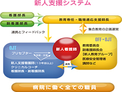 国立病院機構 福山医療センター:看護師就職は文化放送ナースナビ