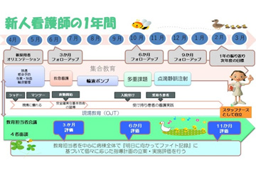 �����a�@�@�\�@�����a�@�F�Ō�t�A�E�͕��������i�[�X�i�r