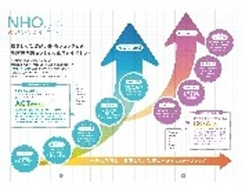 �����a�@�@�\�@�ߋE�O���[�v�F�Ō�t�A�E�͕��������i�[�X�i�r