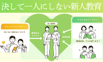 ��Ð������Ȃ��퐶�������g���@�˒˕a�@�F�Ō�t�A�E�͕��������i�[�X�i�r