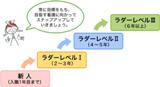 国立病院機構 四国がんセンター:看護師就職は文化放送ナースナビ