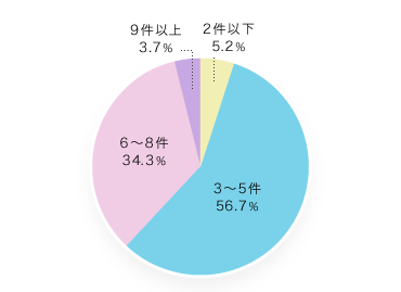 �K��u�[�X�a�@���i�������j�̃O���t