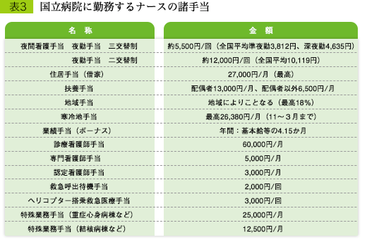 \3Fa@ɋΖi[X̏蓖