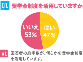 A1.~Ot@͂47% 53%