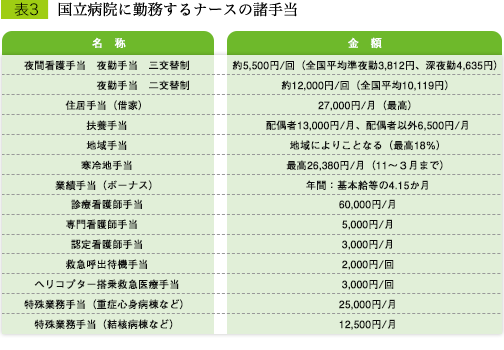 \3Fa@ɋΖi[X̏蓖